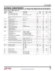 LTC4020IUHF#PBF datasheet.datasheet_page 3