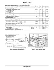 MJF127 datasheet.datasheet_page 2