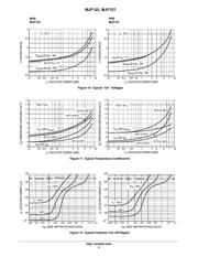 MJF127 datasheet.datasheet_page 5