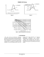 P6SMB18CAT3G datasheet.datasheet_page 5