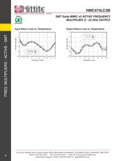 HMC573LC3BTR-R5 datasheet.datasheet_page 5