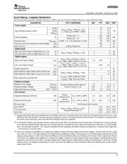 ADS5203IPFB datasheet.datasheet_page 3