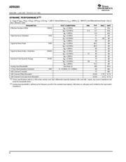 ADS5203IPFB datasheet.datasheet_page 4