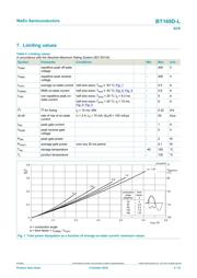 BT169D-L,116 datasheet.datasheet_page 4