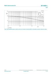 BT169D-L,116 datasheet.datasheet_page 6