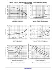 TIP42BG datasheet.datasheet_page 5