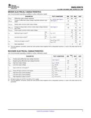 SN65LVDM176DR datasheet.datasheet_page 5