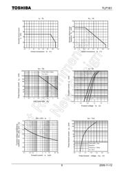 TLP181(GR-TPL,F) datasheet.datasheet_page 6