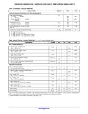 MMUN2132LT1G 数据规格书 4