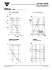 BAV20 datasheet.datasheet_page 3