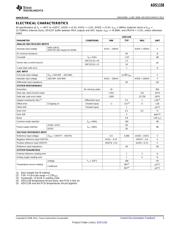 ADS1158 datasheet.datasheet_page 3