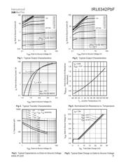 IRL6342PBF datasheet.datasheet_page 3