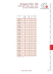 ACS724LLCTR-50AB-T datasheet.datasheet_page 2