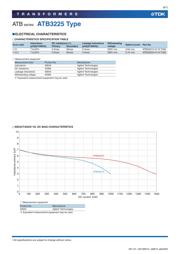 ATB3225-75034CT-T000 数据规格书 6