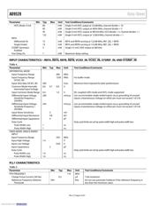 AD9528BCPZ datasheet.datasheet_page 6