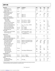 ADP3186 datasheet.datasheet_page 4