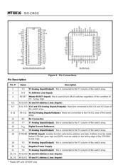 MT8816 datasheet.datasheet_page 2