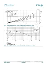 BT136X-600 datasheet.datasheet_page 5