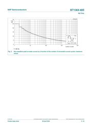 BT136X-600 datasheet.datasheet_page 6