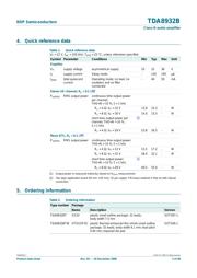 TDA8933BTW datasheet.datasheet_page 2