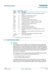 TDA8933BTW datasheet.datasheet_page 5