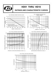 HD04 datasheet.datasheet_page 2