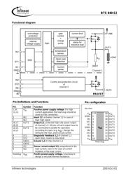 BTS840-S2 datasheet.datasheet_page 2