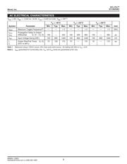 SY10EP08VKC datasheet.datasheet_page 5