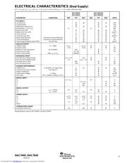 DAC7643VFBR datasheet.datasheet_page 3