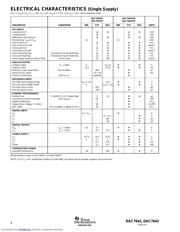 DAC7643VFBR datasheet.datasheet_page 4