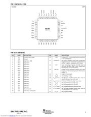 DAC7643VFBR datasheet.datasheet_page 5