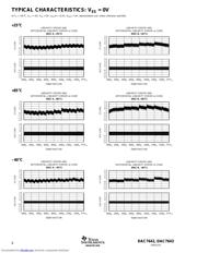 DAC7643VFBR datasheet.datasheet_page 6