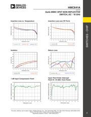 HMC641A datasheet.datasheet_page 2