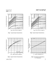 IRF7416TRPBF 数据规格书 3