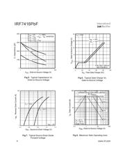 IRF7416TRPBF 数据规格书 4