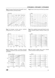 STPR1620CR datasheet.datasheet_page 3