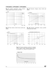 STPR1620 datasheet.datasheet_page 4