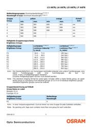 LS A676-P2S1-1 datasheet.datasheet_page 5