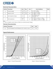 C3D02060A datasheet.datasheet_page 2