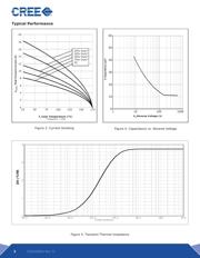 C3D02060A datasheet.datasheet_page 3