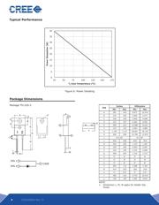 C3D02060A datasheet.datasheet_page 4