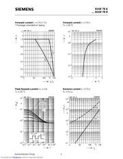 BAW78C datasheet.datasheet_page 3