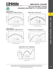 HMC370 datasheet.datasheet_page 4