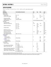 AD7988-5BRMZ-RL7 datasheet.datasheet_page 4