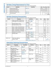 DS90C124QVS datasheet.datasheet_page 5