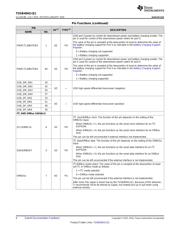 TUSB4041IPAPRQ1 datasheet.datasheet_page 6