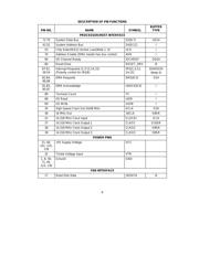 FDC37C932APM 数据规格书 6