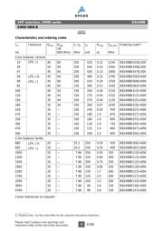 B82498B1102J datasheet.datasheet_page 5