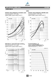 B82498B1102J datasheet.datasheet_page 6