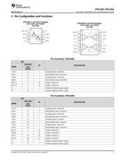 OPA1652 datasheet.datasheet_page 3